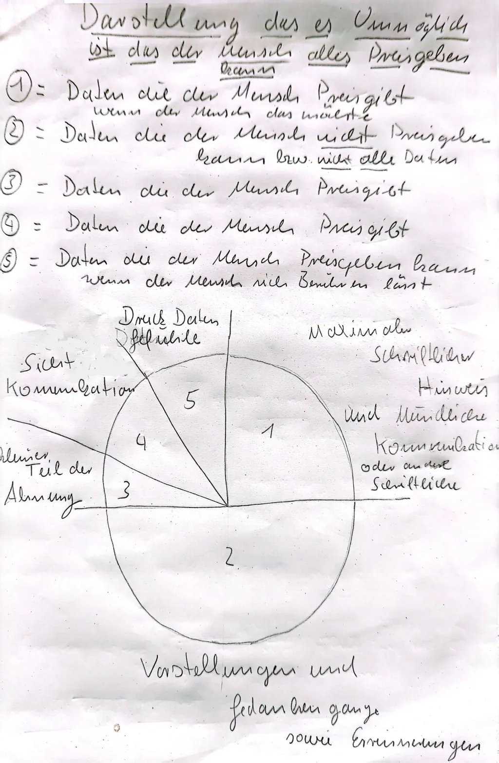 daten_preisgeben