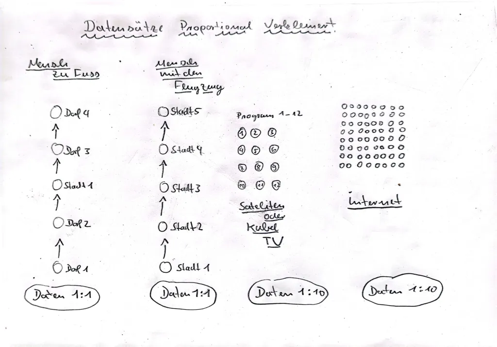daten_proportional