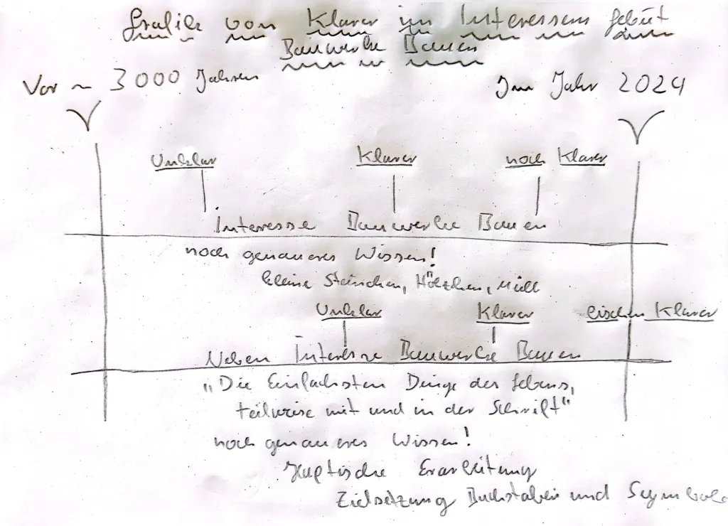 klarer_bauwerke