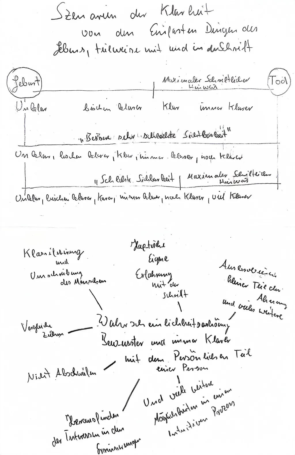 klarheiten