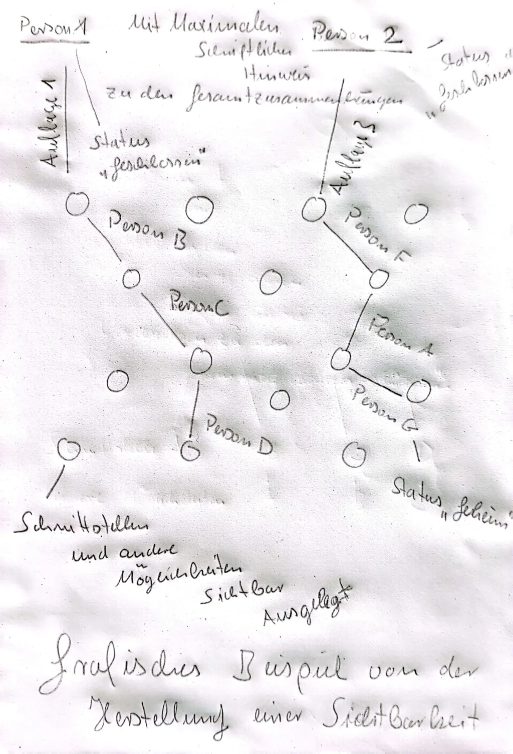 sichtbarkeit_2
